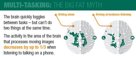 April is National Distracted Driving Awareness Month