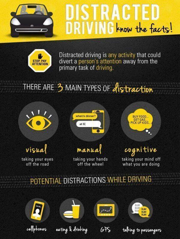 Distracted Driving Awareness Month