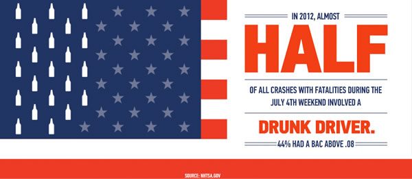 Say No to Drunk Driving this Independence Day