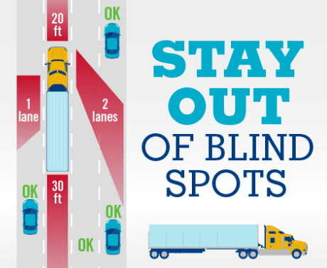 Tractor Trailer Blind Spot Safety