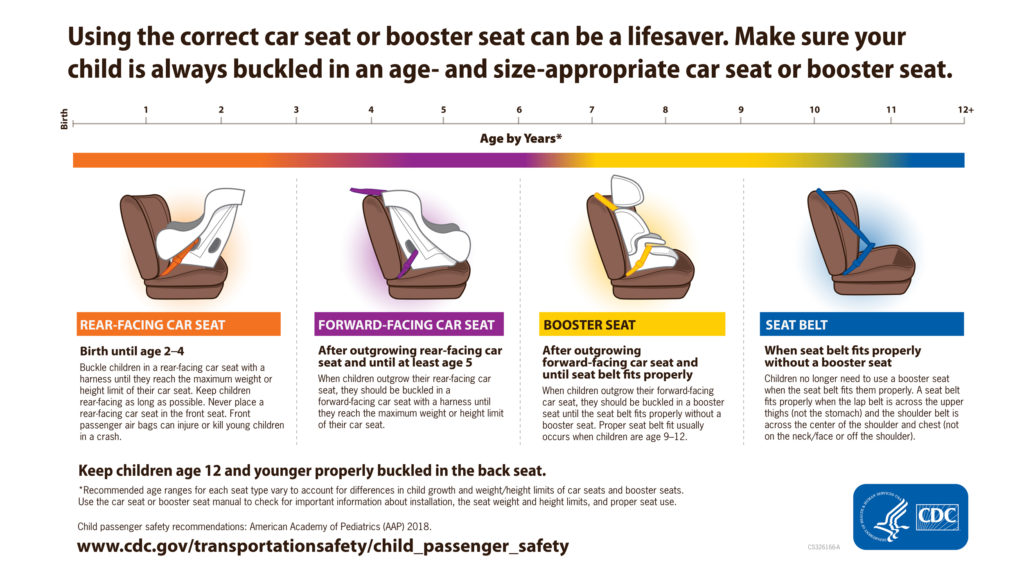 car seat and booster safety graphic