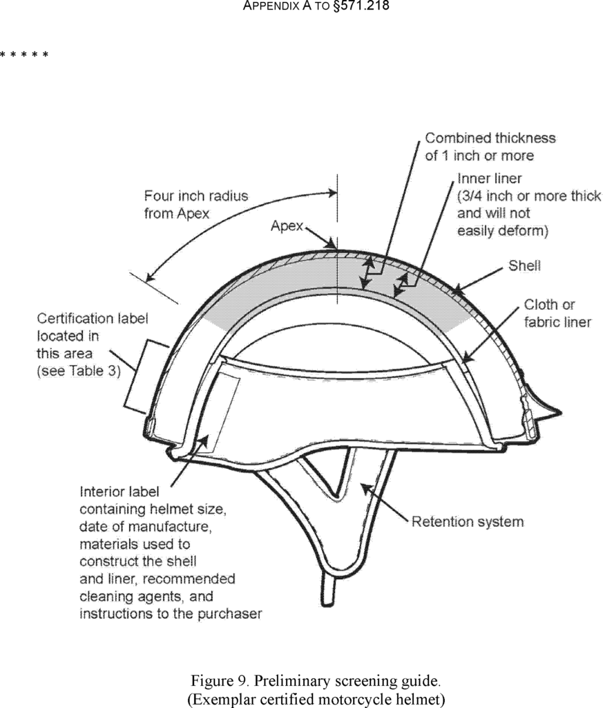 FMVSS Helmet Regulations